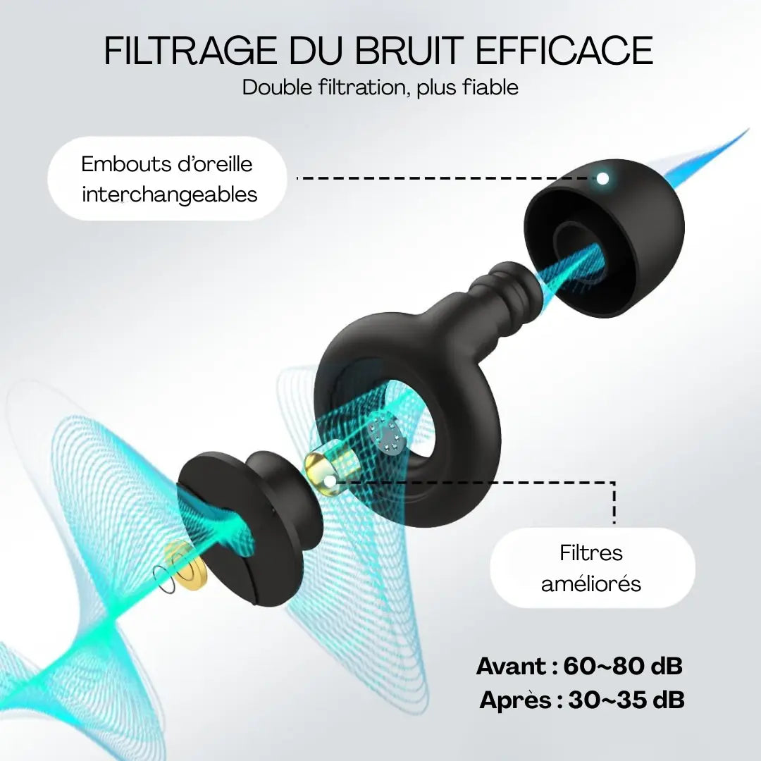 NoSound™ – Bouchons d’oreille Ma boutique